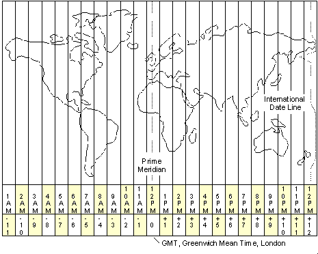 World Time Zones